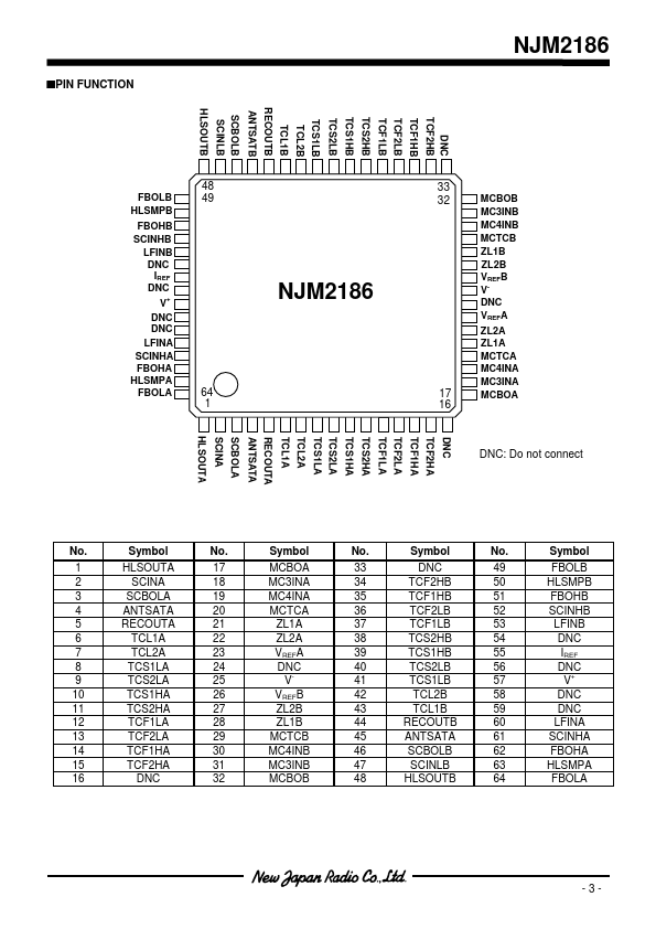 NJM2186