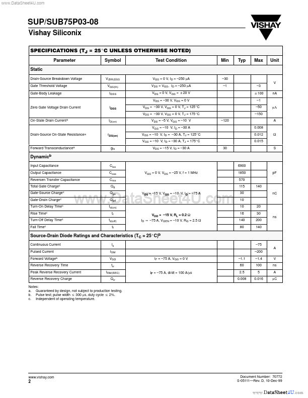 SUB75P03-08