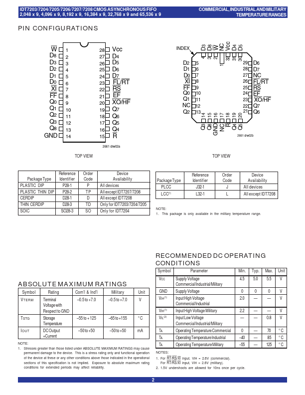 IDT7207