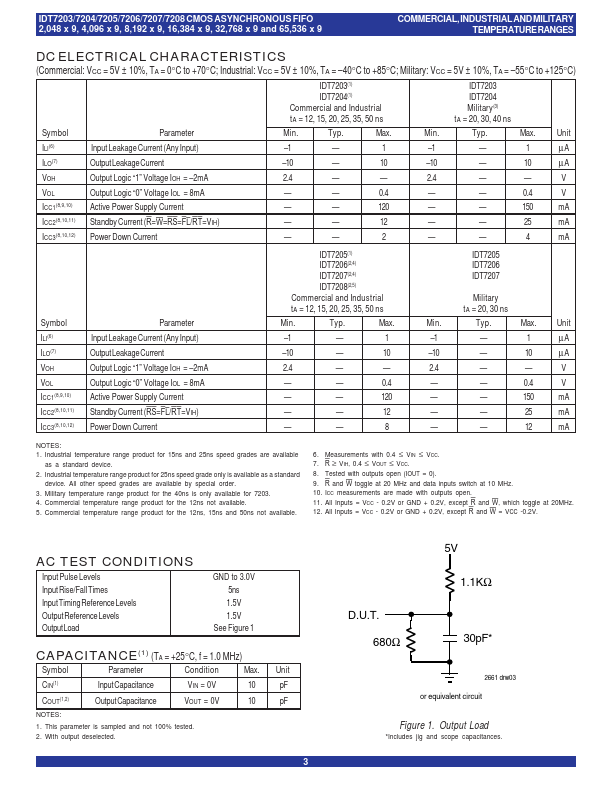 IDT7207