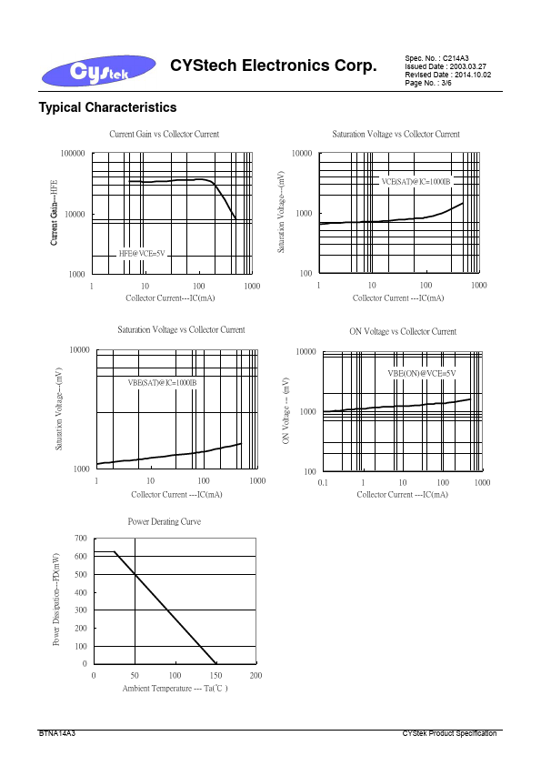 BTNA14A3