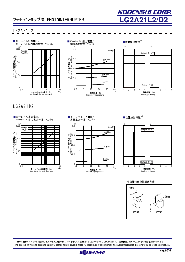 LG2A21D2