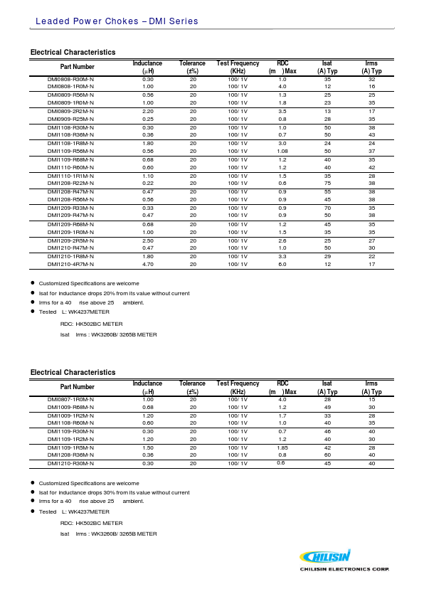 DMI1210