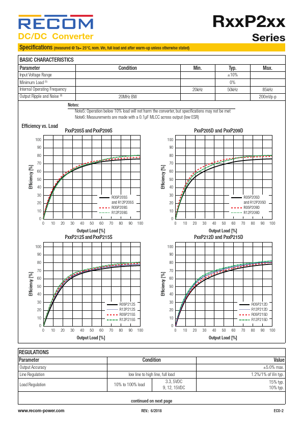 R05P209D