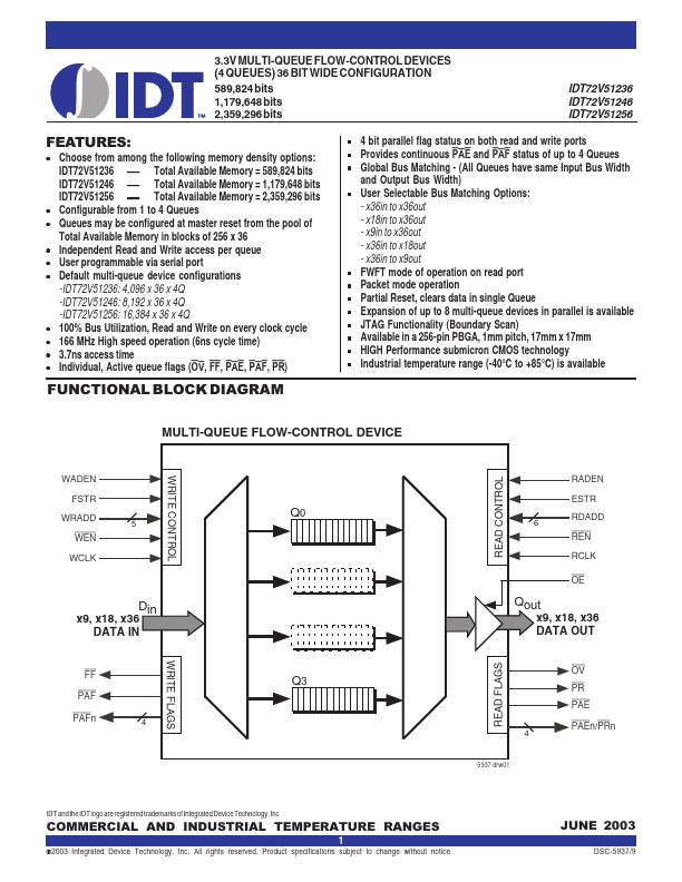 IDT72V51256