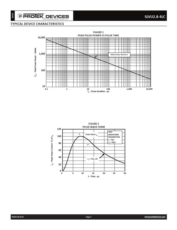 SLVU2.8-4LC