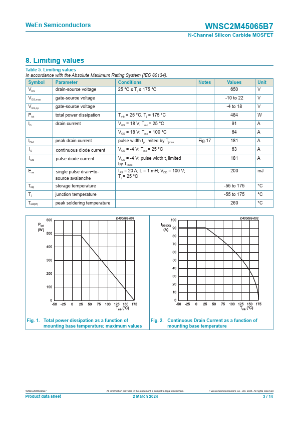 WNSC2M45065B7