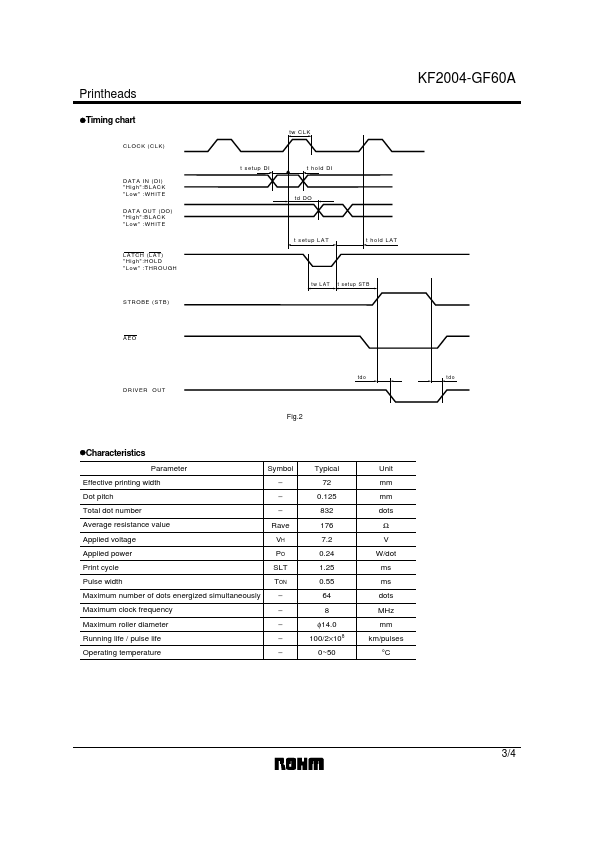 KF2004-GF60A