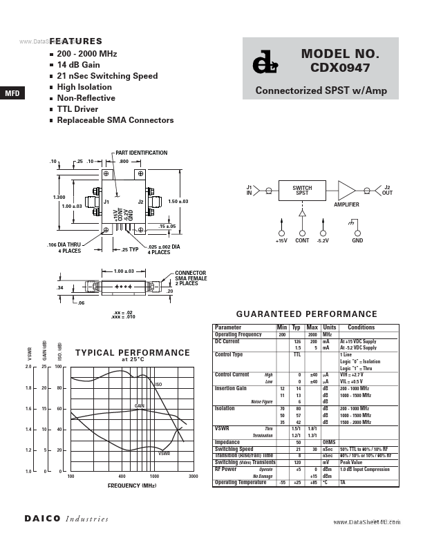 CDX0947