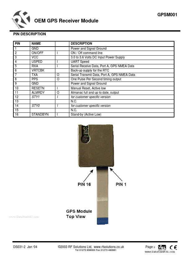 GPSM001