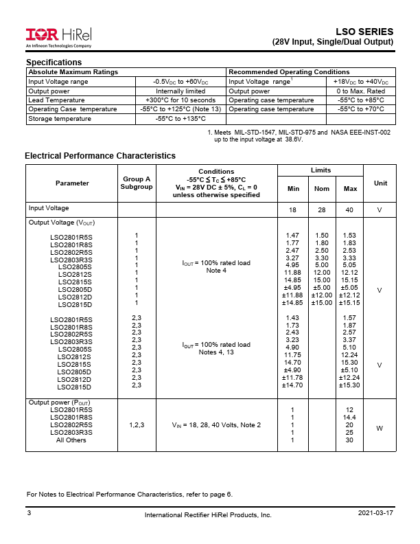 LSO2801R5S