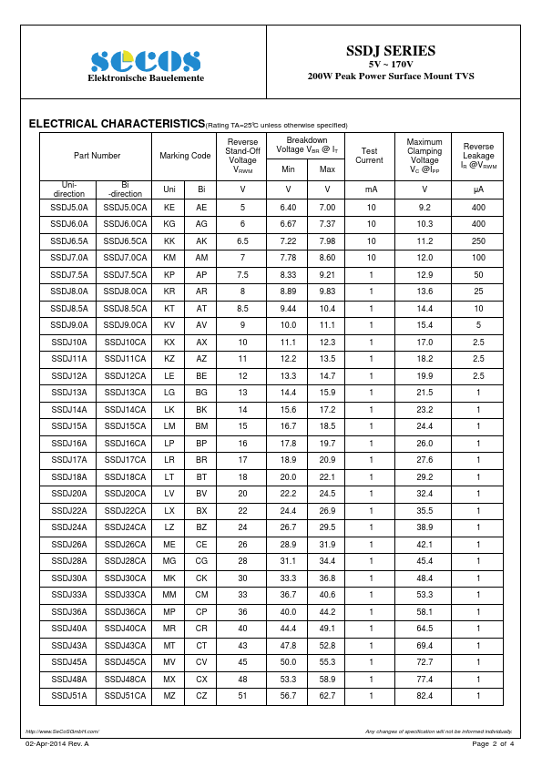 SSDJ30A