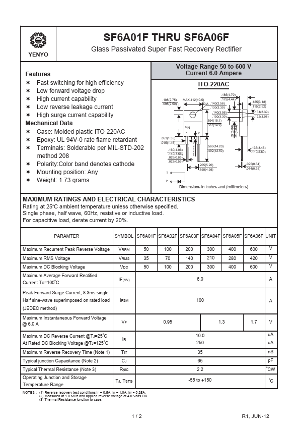 SF6A02F