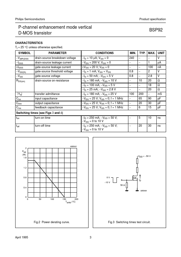 BSP92