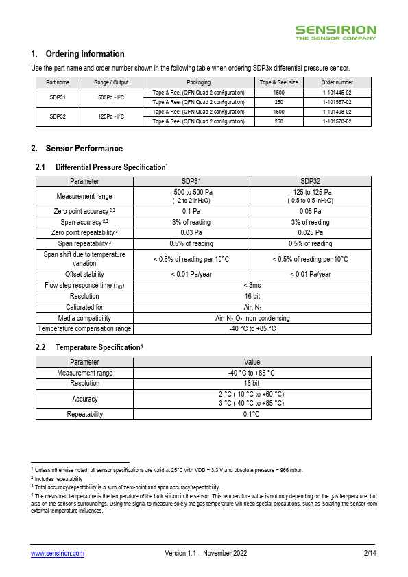 SDP31