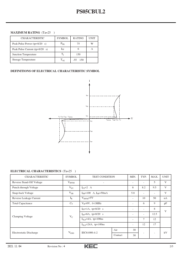 PS05CBUL2