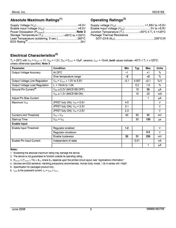 MIC5159