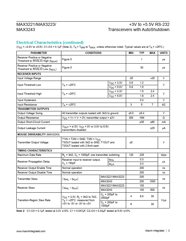 MAX3223