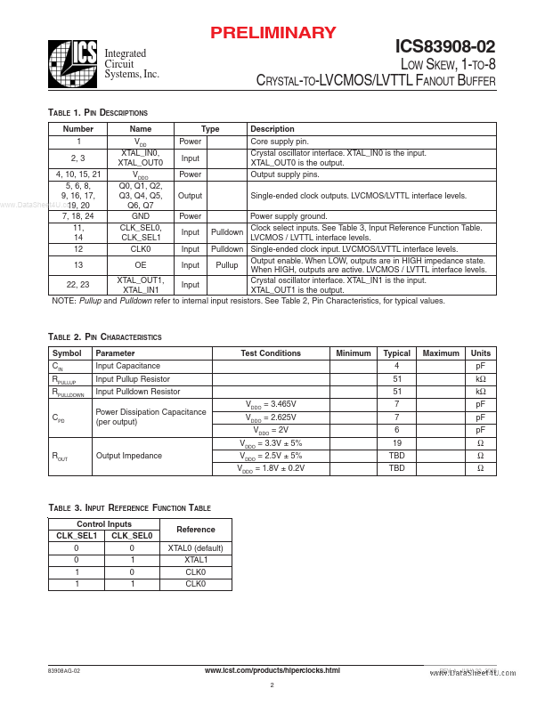 ICS83908-02