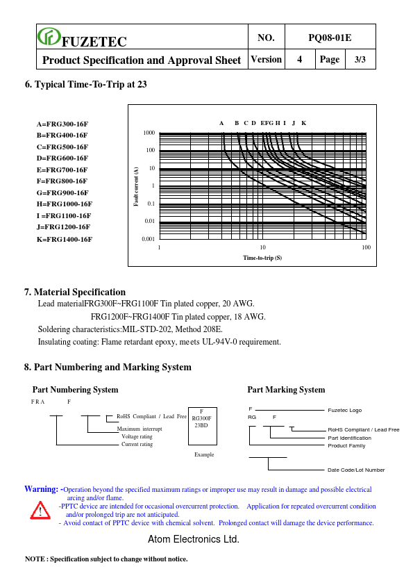 FRG400-16F