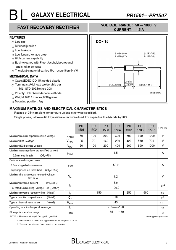 PR1501