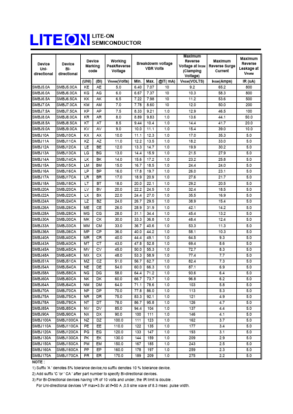 SMBJ120CA