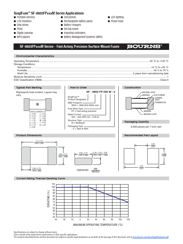 SF-0603FP075M-2