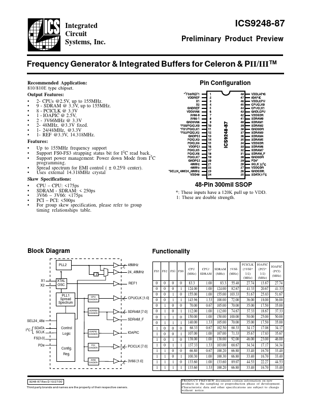 ICS9248-87