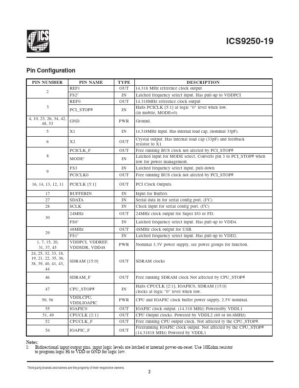 ICS9250-19