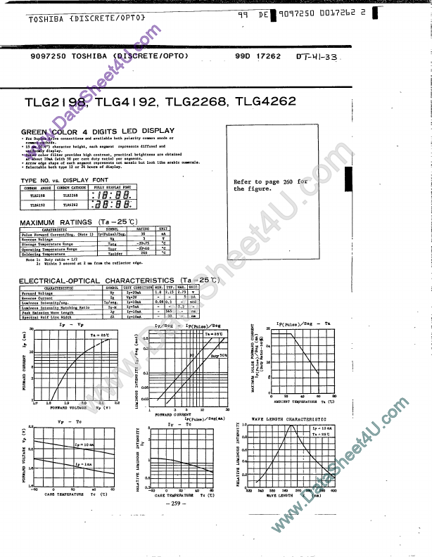 TLG2198