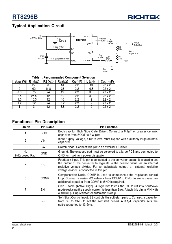 RT8296B