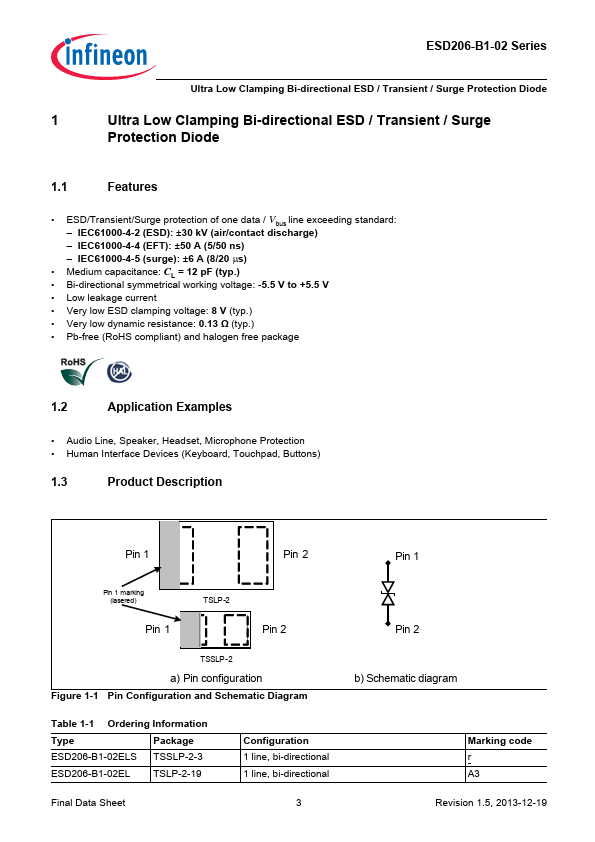 ESD206-B1-02