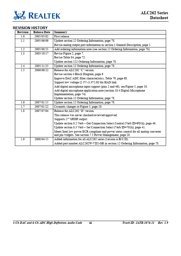 ALC262-VC1-GR