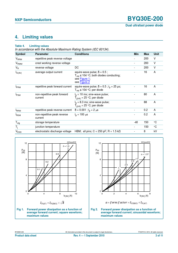 BYQ30E-200