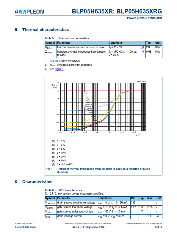 BLP05H635XRG