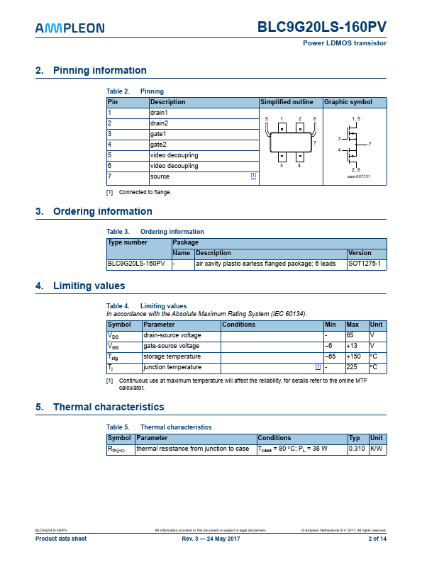 BLC9G20LS-160PV