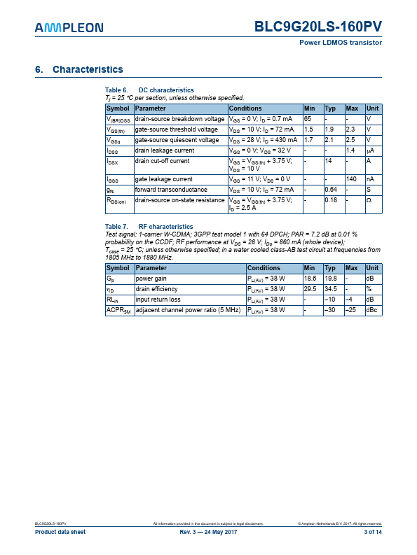 BLC9G20LS-160PV