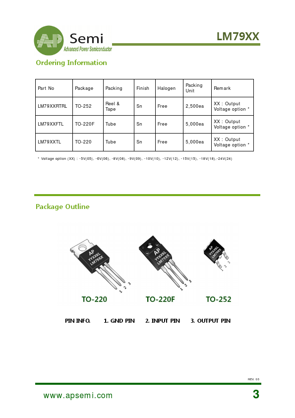 LM7905