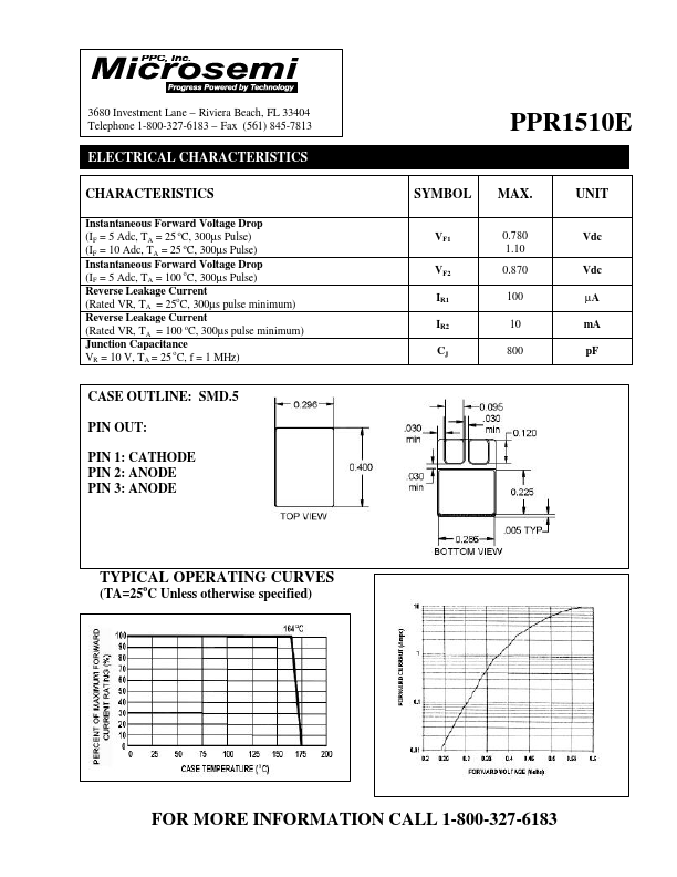 PPR1510E