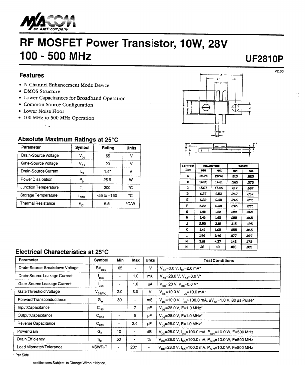 UF281OP