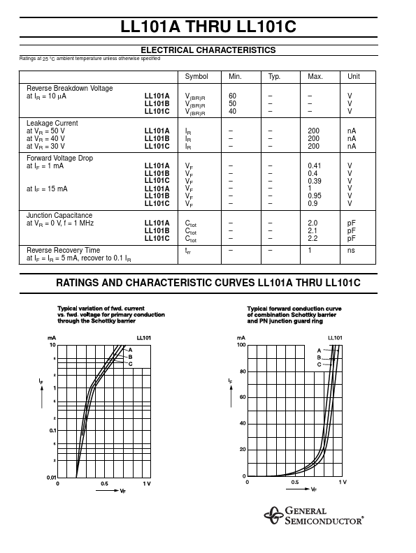 LL101A