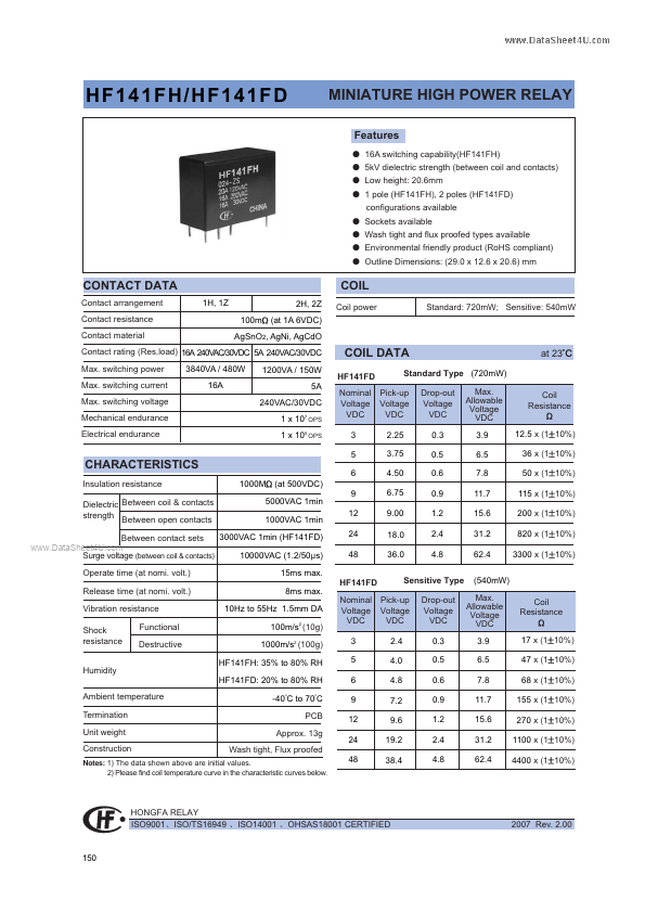 HF141FD