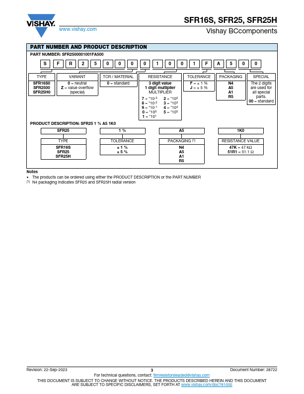 SFR25