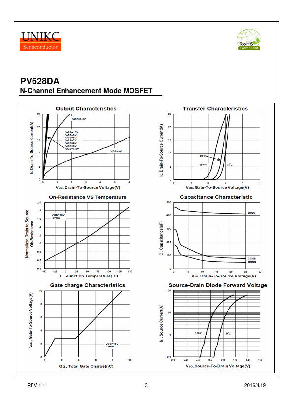 PV628DA