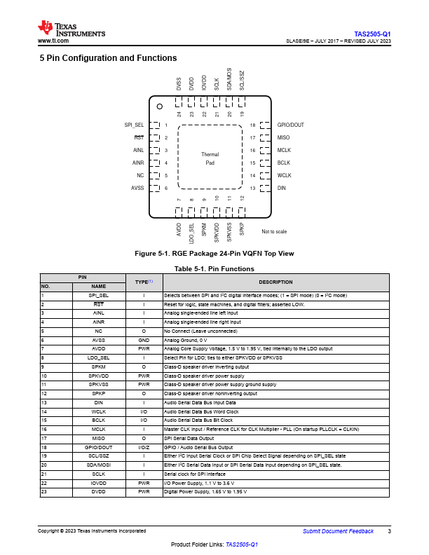 TAS2505-Q1