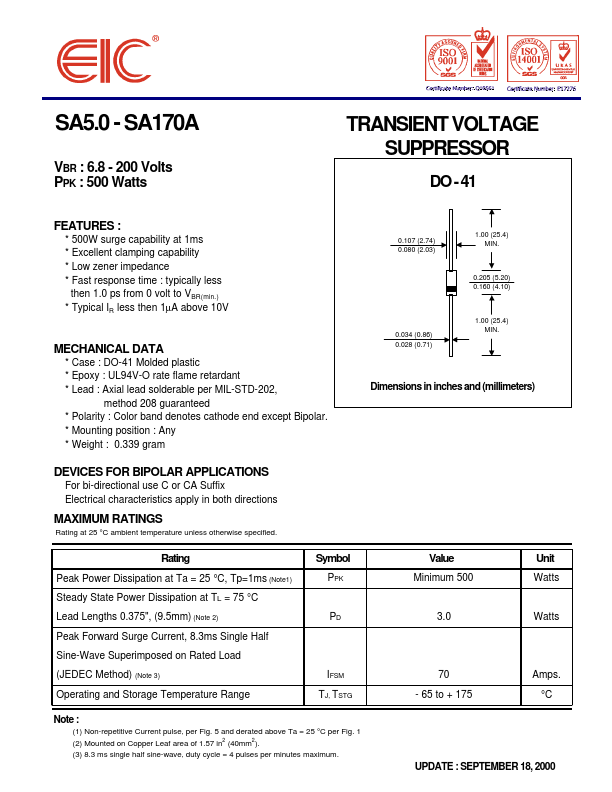 SA150A