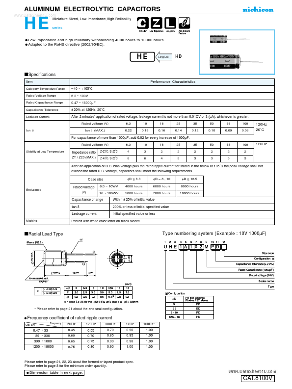 UHE1A222