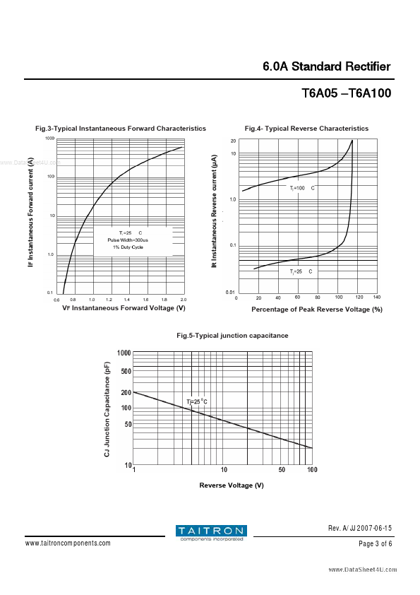 T6A60