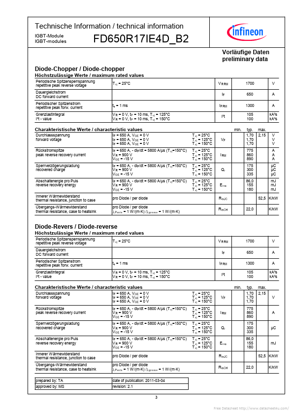 FD650R17IE4D_B2