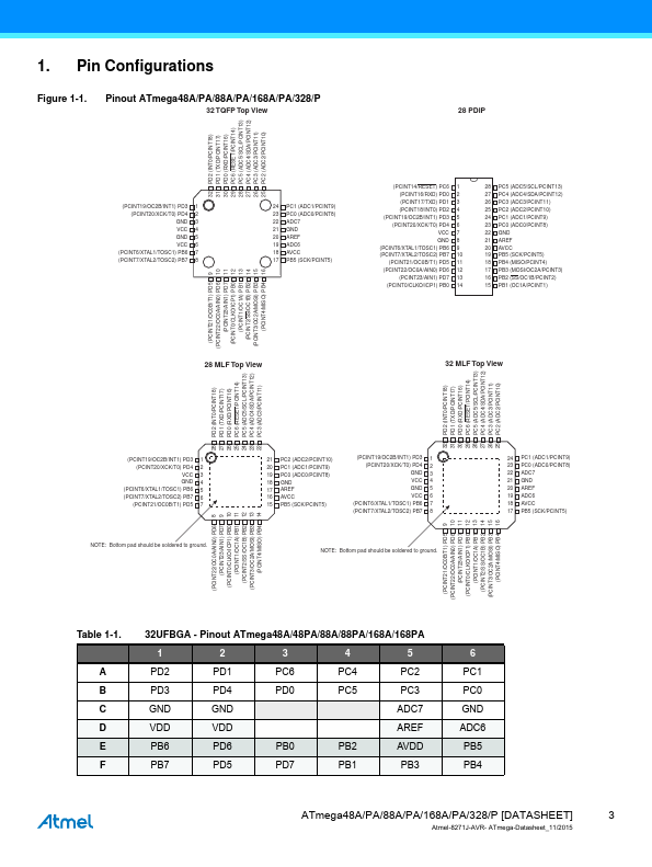 ATMEGA48A